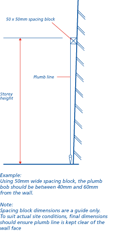 Plan view of plumb of wall