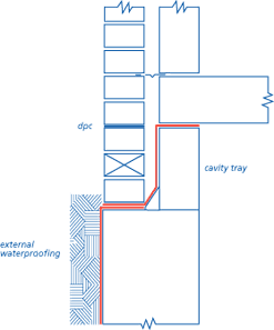 Linking waterproofing with dpc/cavity tray