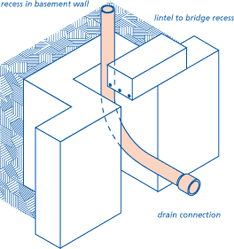 Drainage connection avoiding penetration of the waterproofing system