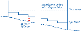 Membrane linked with stepped dpc