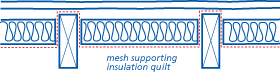Mesh supporting insulation quilt