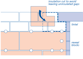Insulation cut to avoid leaving uninsulated gaps
