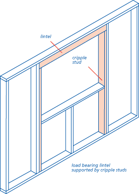 Load bearing lintel supported by cripple studs
