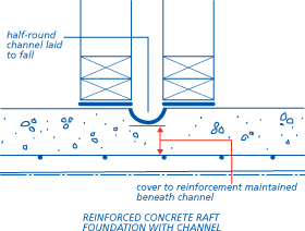 Reinforced concrete raft foundation with channel