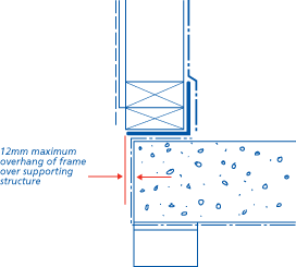 12mm maximum overhang of frame over supporting structure