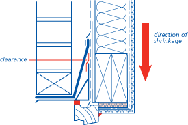 Allow space between lintel and its clips for differential movement