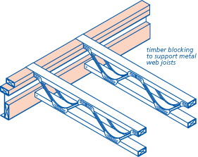 Timber blocking to support metal web joists