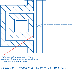 Plan of a chimney at upper floor level