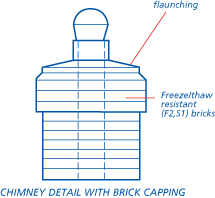 Chimney detail with brick capping