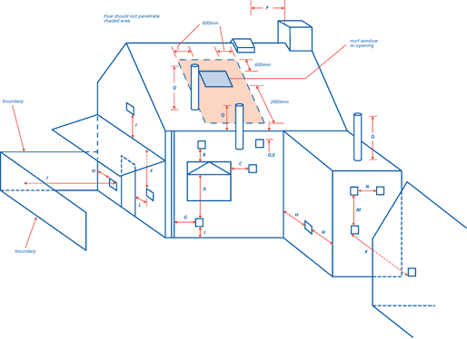 Location of outlets from flues servicing gas appliances
