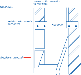 Throat unit connection to raft lintel