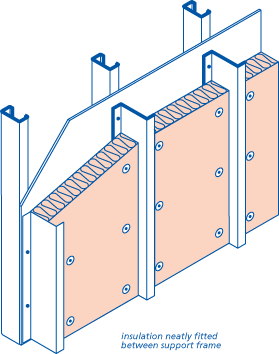 Insulation neatly fitted between support frame