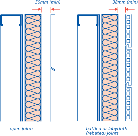 open joints and baffled or labyrinth (rebated) joints