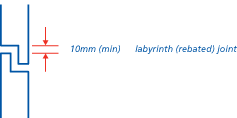 labyrinth (rebated) joint