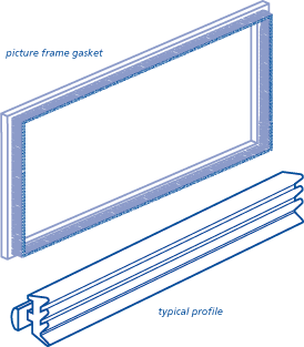 Picture frame gasket and typical profile