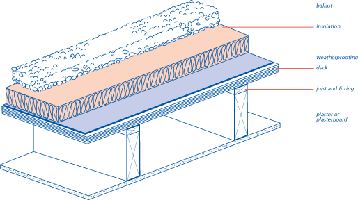 Inverted roof (timber)