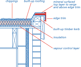 Verge detail - timber deck