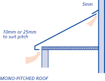 Mono-pitched roof