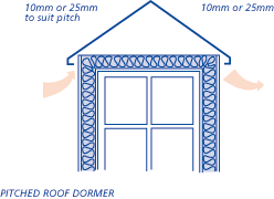 Pitched roof dormer