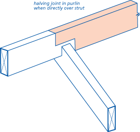 Purlin connections directly over strut