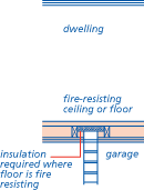 Fire resisting ceiling or floor