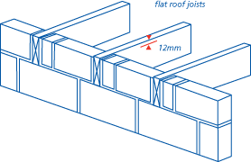 Flat roof joists
