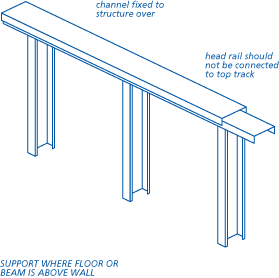 Support where floor or beam is above wall