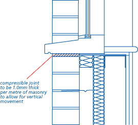 Compressible joint to be 1.0mm thick per metre of masonry to allow for vertical movement