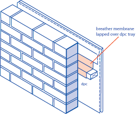Breather membrane lapped over dpc tray