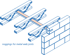 Noggings for metal web joists