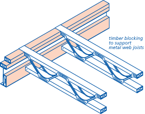 Timber blocking to support metal web joists