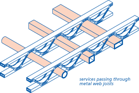 Services passing through metal web joists
