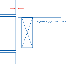 Expansion gap at least 10mm