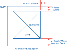 Minimum projections for the hearth beyond the appliance