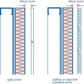 Open joints and baffled or labyrinth (rebated) joints