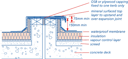 Twin-kerb expansion joint