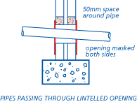 Pipes passing through lintelled opening