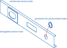 Service holes