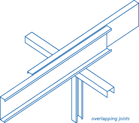 Overlapping joists