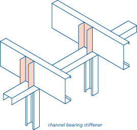 Channel bearing stiffener