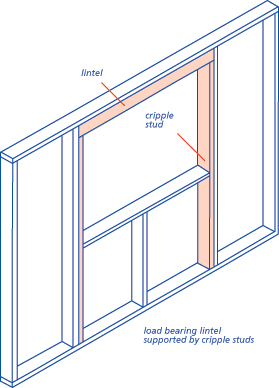 Load bearing lintel supported by cripple studs