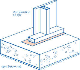 Stud partition on dpc, dpm below slab