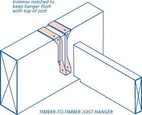 Timber-to-timber joist hanger