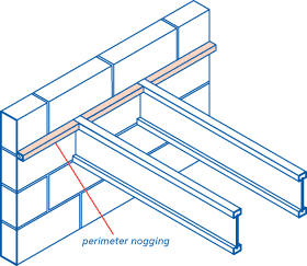 I-joists supported on walls
