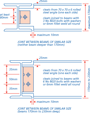 Connection of beams to supporting floors