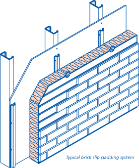Typical brick slip cladding system