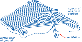 Storage of trussed rafters