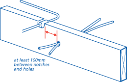 Notches and drillings in the same joist should be at least 100mm apart horizontally