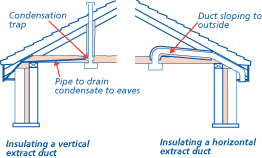 Insulating vertical and horizontal ducts