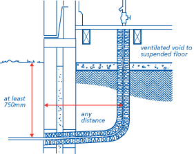 If the floor is of suspended construction, the underfloor water service should be insulated as it passes through the ground and the ventilated space